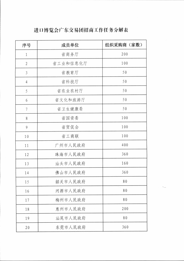 2（粵商務(wù)貿(mào)函〔2019〕130號(hào)）中國(guó)國(guó)際進(jìn)口博覽會(huì)廣東交易團(tuán)秘書(shū)處關(guān)于組織采購(gòu)商參加第二屆中國(guó)國(guó)際進(jìn)口博覽會(huì)的函相關(guān)文件_頁(yè)面_4.jpg