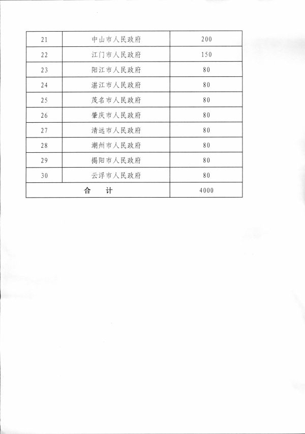 2（粵商務(wù)貿(mào)函〔2019〕130號(hào)）中國(guó)國(guó)際進(jìn)口博覽會(huì)廣東交易團(tuán)秘書(shū)處關(guān)于組織采購(gòu)商參加第二屆中國(guó)國(guó)際進(jìn)口博覽會(huì)的函相關(guān)文件_頁(yè)面_5.jpg