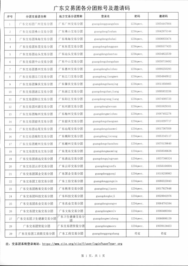 2（粵商務(wù)貿(mào)函〔2019〕130號(hào)）中國(guó)國(guó)際進(jìn)口博覽會(huì)廣東交易團(tuán)秘書(shū)處關(guān)于組織采購(gòu)商參加第二屆中國(guó)國(guó)際進(jìn)口博覽會(huì)的函相關(guān)文件_頁(yè)面_6.jpg