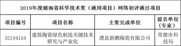 2019年度湖南省科學(xué)技術(shù)獎（通用項目）網(wǎng)絡(luò)初評結(jié)果.jpg