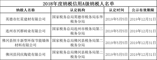清遠(yuǎn)市2019年第三期誠信紅黑榜.jpg