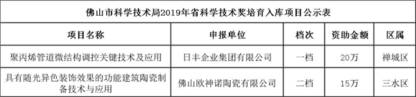 佛山市省科技企業(yè)入庫(kù)項(xiàng)目.jpg