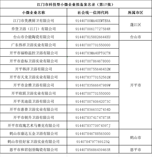 江門市科技型小微企業(yè).jpg